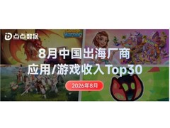 美图公司继续保持8月中国非游戏厂商出海收入榜第三名