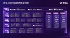 AI落地进入深水区：紫光云推出AI操作系统，重构政企私域智能化引擎