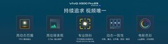 vivo X500系列发布会后采访：打破“不可能三角”，动态影像升格主战场
