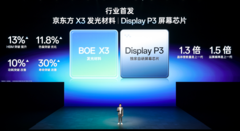 一加15屏幕体验专项评测：不止于参数，更在于体验