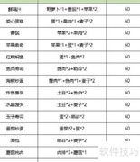 诺亚之心全食谱速查