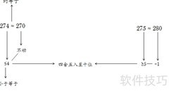 1.3×0.002约等于多少？