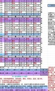 想不想修真真防真伤白嫖攻略