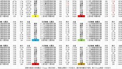 想不想修真真防真伤白嫖攻略