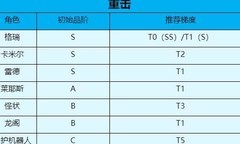 凹凸世界新手必看角色推荐