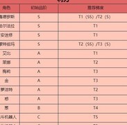 凹凸世界新手必看角色推荐