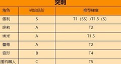 凹凸世界新手必看角色推荐