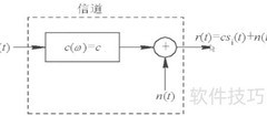 国家电网通信考试重点技巧