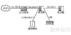国家电网通信考试重点技巧