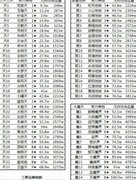 想不想修真真伤流崛起攻略