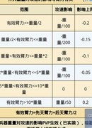 放置江湖：神兵入门指南