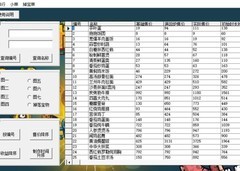 黑暗料理王全攻略百科