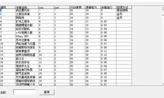 黑暗料理王全攻略百科