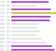 最强NBA：司机玩法全解析