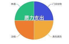 想不想修真愿力使用指南