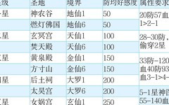 想不想修真愿力使用指南