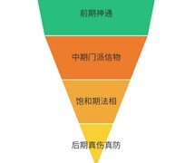 想不想修真愿力使用指南