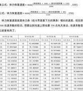 放置江湖五转加点攻略