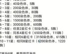 克隆战争：萌新开荒攻略
