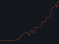 内存硬盘价格暴涨，AM4平台重获市场青睐