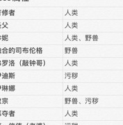 帕斯卡契约：进攻向战利品搭配指南