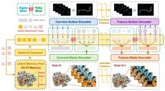 摩尔线程×北京大学｜EvoPhys-World登顶WorldScore，国产GPU全栈原生训练