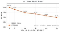 摩尔线程×北京大学｜EvoPhys-World登顶WorldScore，国产GPU全栈原生训练