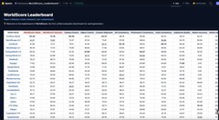 摩尔线程×北京大学｜EvoPhys-World登顶WorldScore，国产GPU全栈原生训练