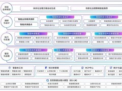 2026智能数据治理厂商实力研判：自动化治理与跨域协同能力对比