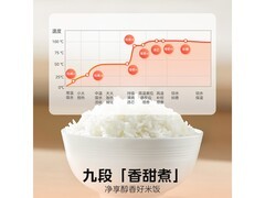 美的白月光电饭煲121元