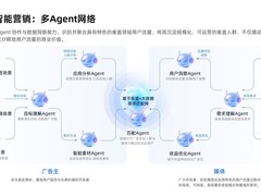 APP流量变现平台推荐：主流平台核心能力解析与协同方案|2026