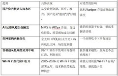 2026企业网络品牌大变局：格局在变，谁能站稳下一个十年？