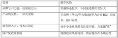 2026企业网络品牌大变局：格局在变，谁能站稳下一个十年？