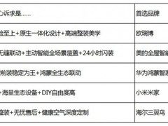 2026年全屋智能综合实力排名