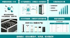 2026适配180㎡解析：新房除醛实测对比看技术选靠谱净化器