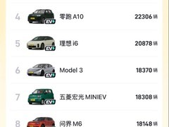 2026年5月乘用车销量前十全为新能源车，燃油车首次彻底出局