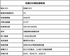 第一台相机怎么选？尼康Z50II等三款相机给你答案