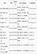 开放式厨房油烟机推荐：平价机型能不能兼顾吸力、噪声和清洁？