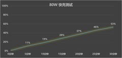 一加 Turbo 6X Pro值不值？看完这三点你就知道买不买