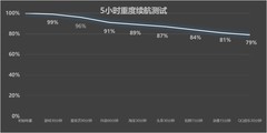 一加 Turbo 6X Pro值不值？看完这三点你就知道买不买