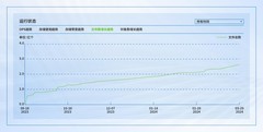 海外品牌服务断供，这家急寻Plan B的芯片企业，为何选择深信服EDS存储？