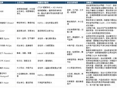 2026新房除甲醛空气净化器十大品牌横评：除醛不能只看甲醛CADR