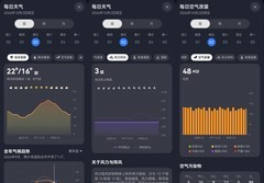 在逃牛马错峰回家攻略：在途天气，交给华为天气15日小时级预报