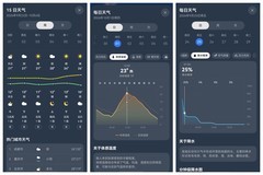中秋国庆自驾游，用华为天气地图看目的地“冷暖晴雨”