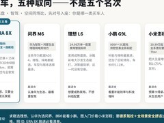 2026款25万增程SUV怎么选？5车横评