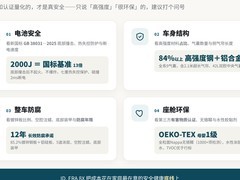选购家庭增程SUV，安全健康看哪4项？
