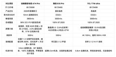 2026年家用电视推荐！排行榜3款热门机型深度横评
