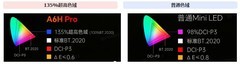 2026用户口碑实测｜别被参数套路！三款热门RGB电视真实画质差距实测