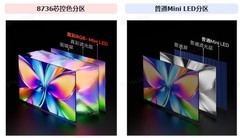 2026用户口碑实测｜别被参数套路！三款热门RGB电视真实画质差距实测