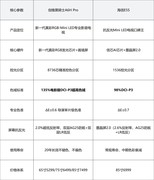 2026用户口碑实测｜别被参数套路！三款热门RGB电视真实画质差距实测